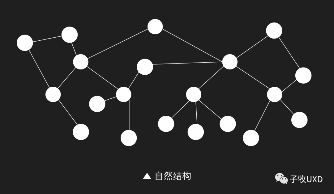 信息架构下篇：产品信息架构知识体系进阶